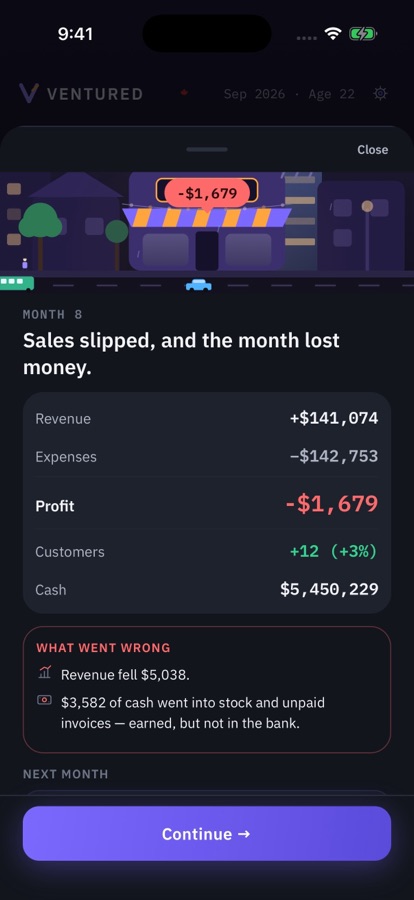 The month's story: revenue, expenses, profit